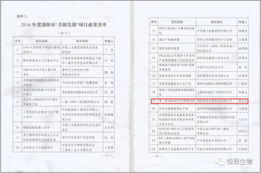 恭賀恒恩生物榮獲洛陽市“青創(chuàng)先鋒”示范性創(chuàng)新組織